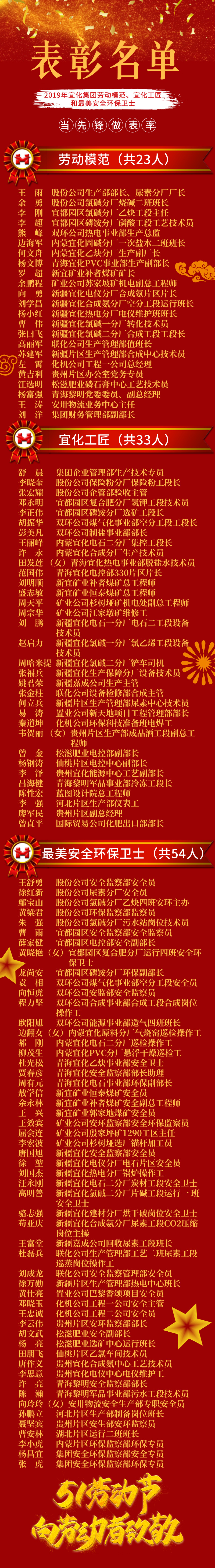 2019年宜化集團勞動模范、宜化工匠和最美安全環(huán)保衛(wèi)士名單